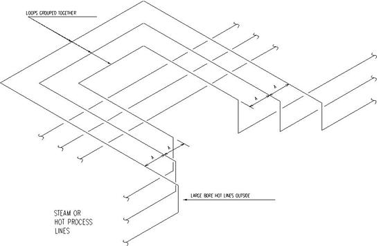 Typical Expansion Loop