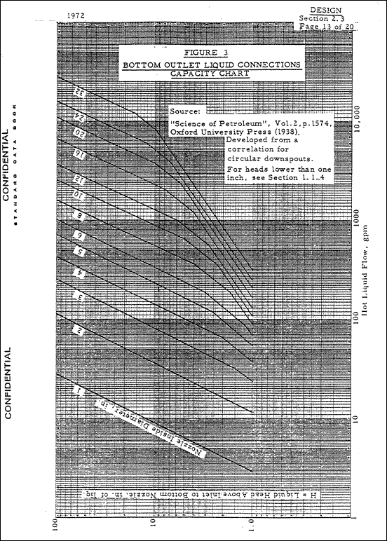 Vessel Size Chart Ponasa